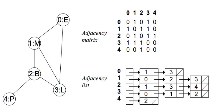 graph-1