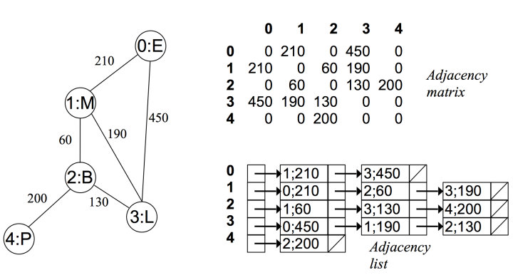 graph-2