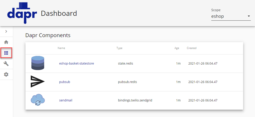 Dapr dashboard components page